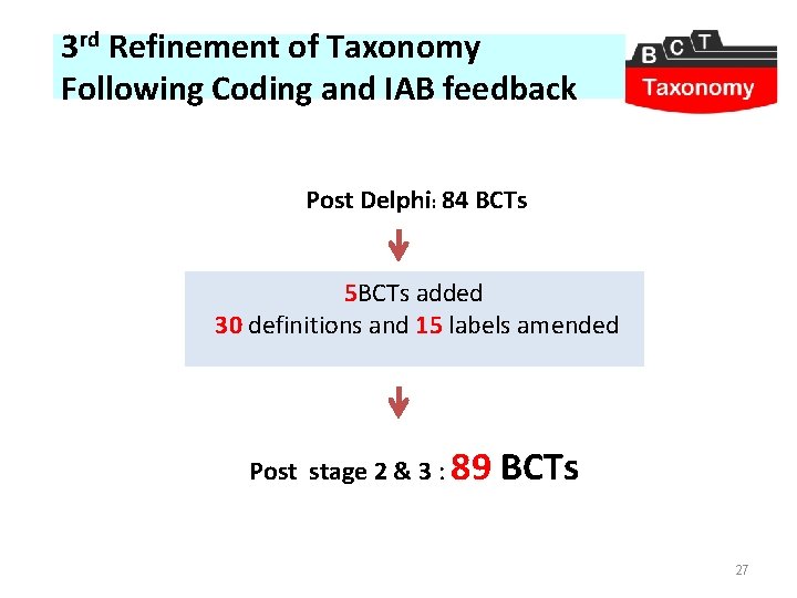 3 rd Refinement of Taxonomy Following Coding and IAB feedback Post Delphi: 84 BCTs