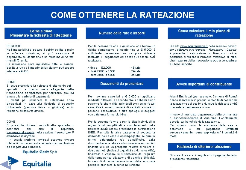 La rata COME POSSO OTTENERE RATEAZIONE? COME OTTENERE LA LA RATEAZIONE Come e dove