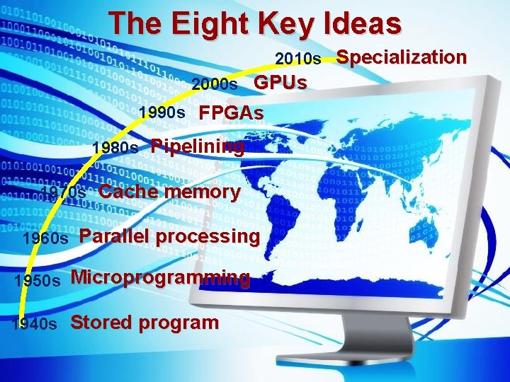 The Eight Key Ideas 2010 s Specialization 2000 s GPUs 1990 s FPGAs 1980