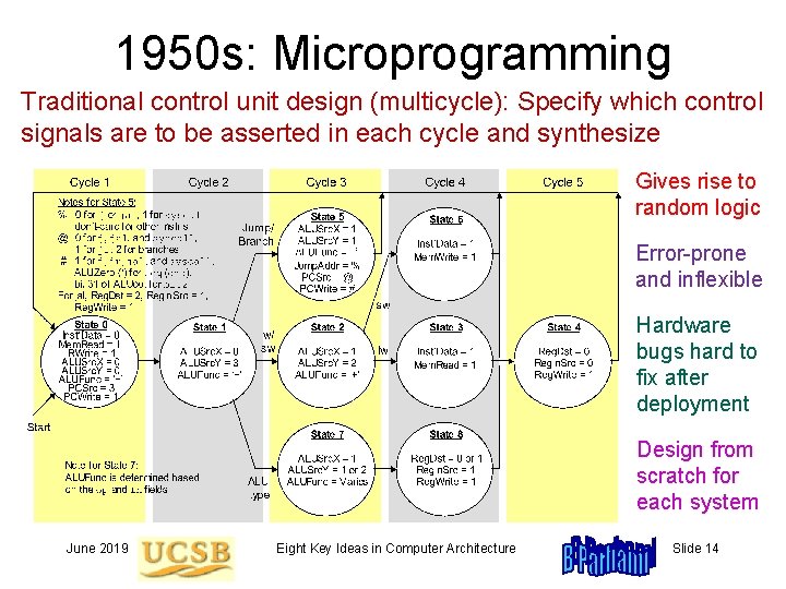 1950 s: Microprogramming Traditional control unit design (multicycle): Specify which control signals are to