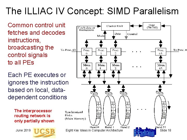 The ILLIAC IV Concept: SIMD Parallelism Common control unit fetches and decodes instructions, broadcasting