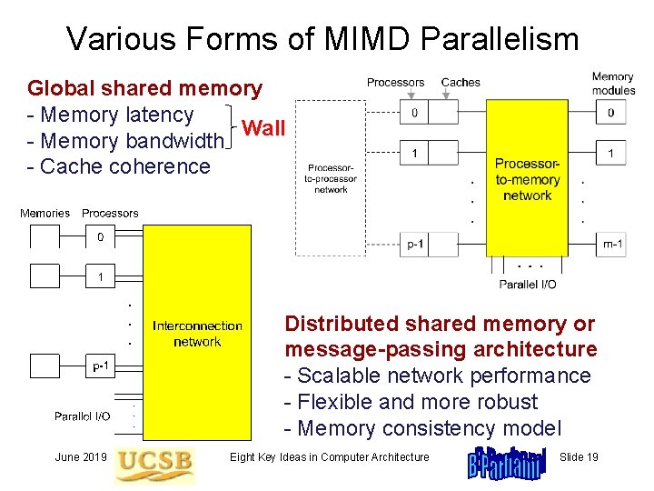 Various Forms of MIMD Parallelism Global shared memory - Memory latency Wall - Memory