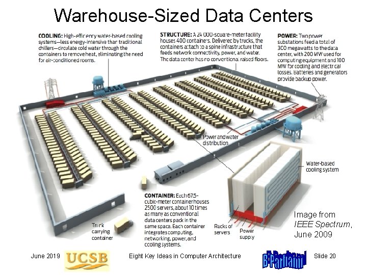 Warehouse-Sized Data Centers Image from IEEE Spectrum, June 2009 June 2019 Eight Key Ideas