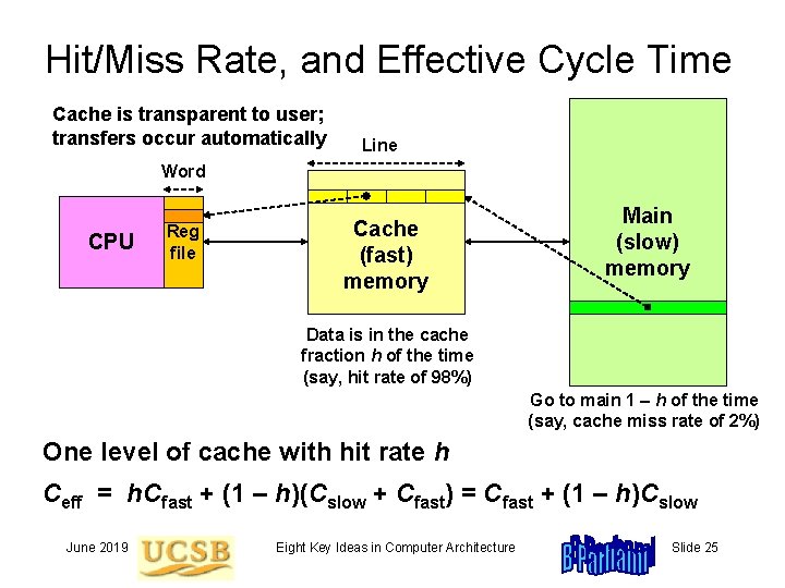 Hit/Miss Rate, and Effective Cycle Time Cache is transparent to user; transfers occur automatically