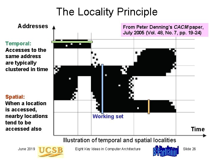 The Locality Principle Addresses From Peter Denning’s CACM paper, July 2005 (Vol. 48, No.