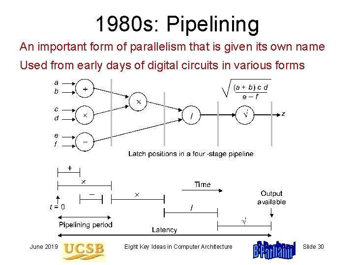 1980 s: Pipelining An important form of parallelism that is given its own name