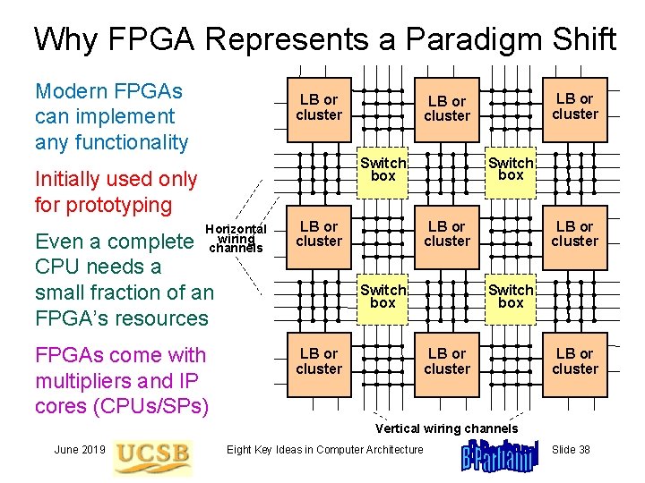 Why FPGA Represents a Paradigm Shift Modern FPGAs can implement any functionality LB or