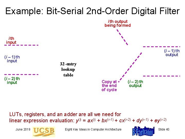 Example: Bit-Serial 2 nd-Order Digital Filter i th output being formed i th input