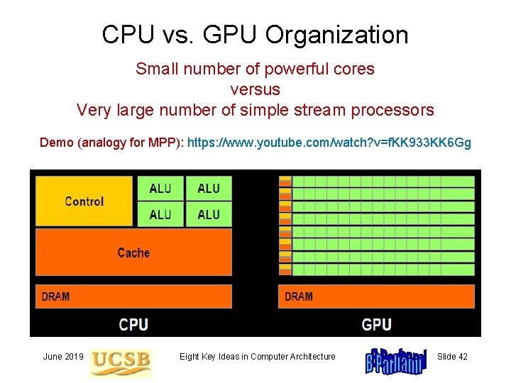 CPU vs. GPU Organization Small number of powerful cores versus Very large number of