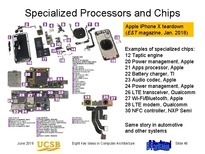 Specialized Processors and Chips Apple i. Phone X teardown (E&T magazine, Jan. 2018) Examples