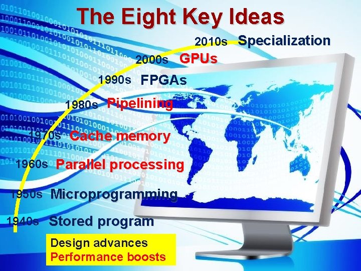 The Eight Key Ideas 2010 s Specialization 2000 s GPUs 1990 s FPGAs 1980