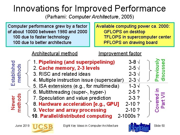 Innovations for Improved Performance (Parhami: Computer Architecture, 2005) Newer methods June 2019 Improvement factor