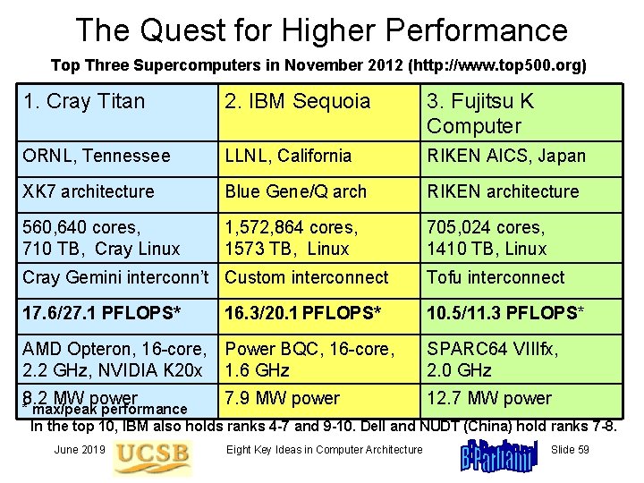 The Quest for Higher Performance Top Three Supercomputers in November 2012 (http: //www. top