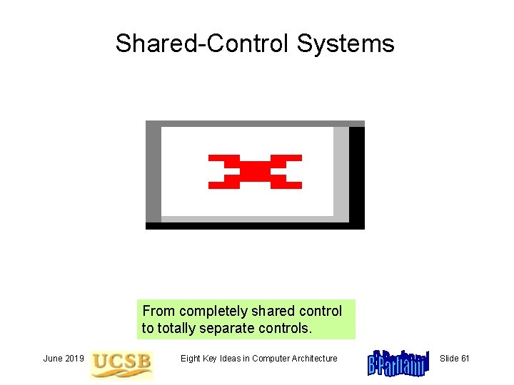 Shared-Control Systems From completely shared control to totally separate controls. June 2019 Eight Key