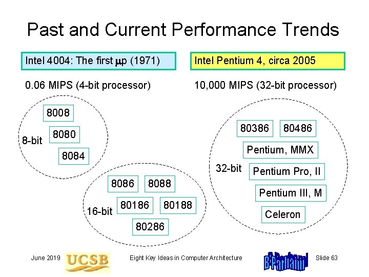 Past and Current Performance Trends Intel 4004: The first p (1971) Intel Pentium 4,