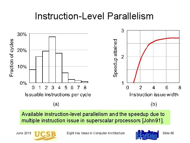 Instruction-Level Parallelism Available instruction-level parallelism and the speedup due to multiple instruction issue in