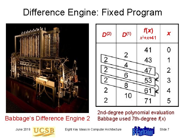 Difference Engine: Fixed Program D(2) Babbage’s Difference Engine 2 June 2019 D(1) f(x) x