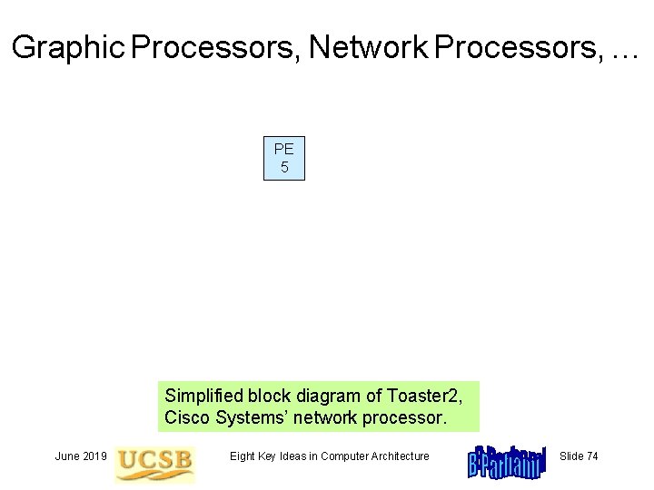 Graphic Processors, Network Processors, … PE 5 Simplified block diagram of Toaster 2, Cisco