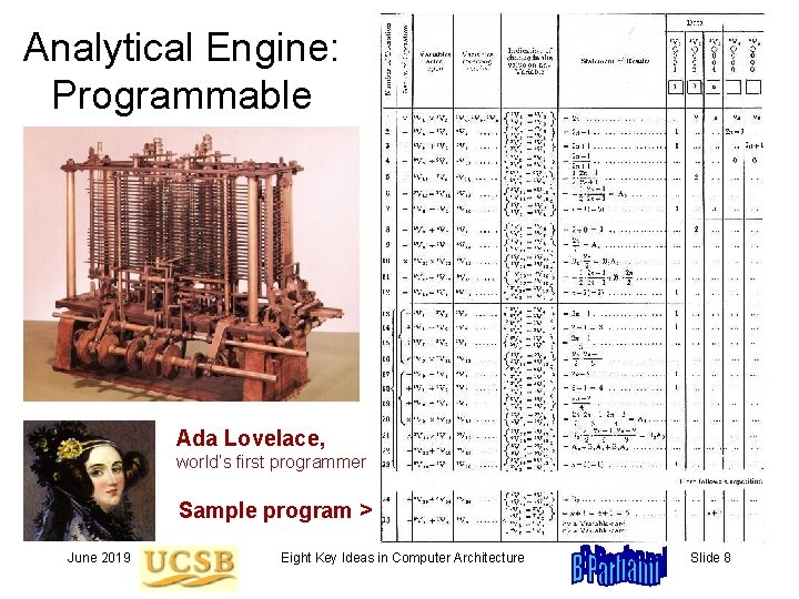 Analytical Engine: Programmable Ada Lovelace, world’s first programmer Sample program > June 2019 Eight