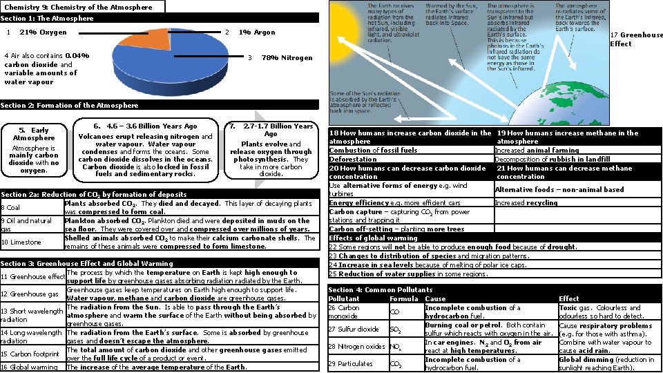 Chemistry 9: Chemistry of the Atmosphere Section 1: The Atmosphere 1 21% Oxygen 2