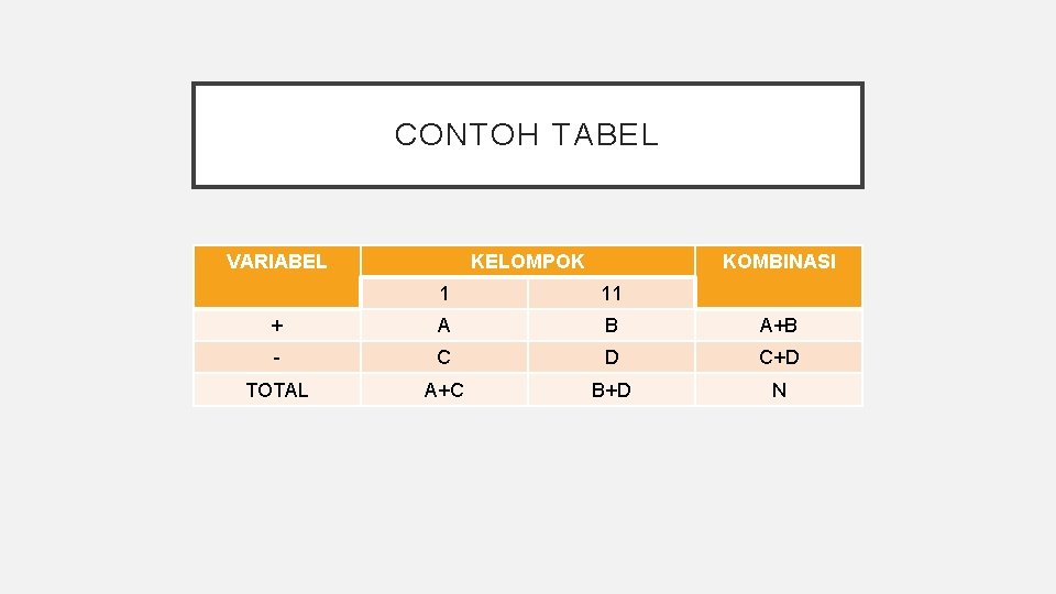 CONTOH TABEL VARIABEL KELOMPOK KOMBINASI 1 11 + A B A+B - C D