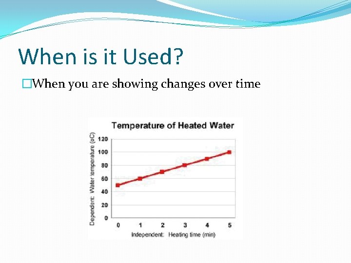 When is it Used? �When you are showing changes over time When is it Used? �When you are showing changes over time