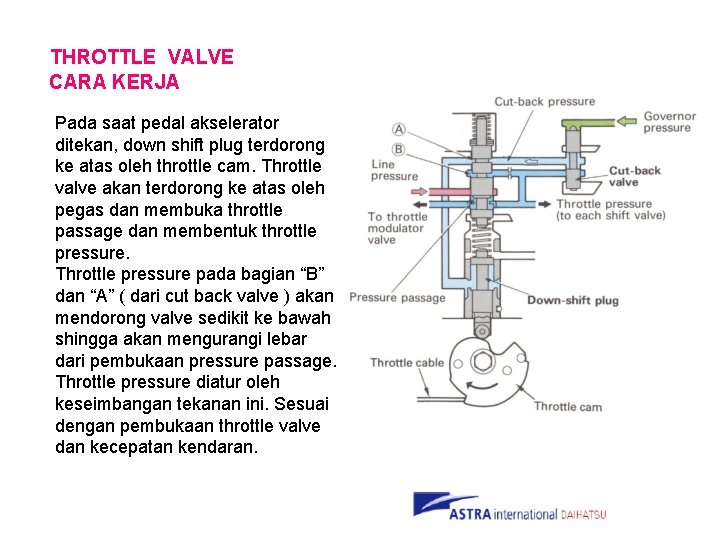 THROTTLE VALVE CARA KERJA Pada saat pedal akselerator ditekan, down shift plug terdorong ke