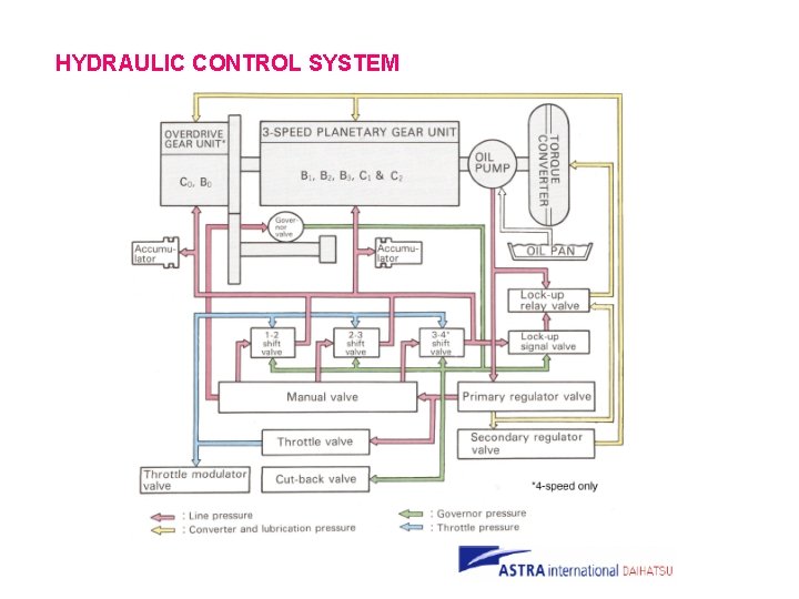 HYDRAULIC CONTROL SYSTEM 