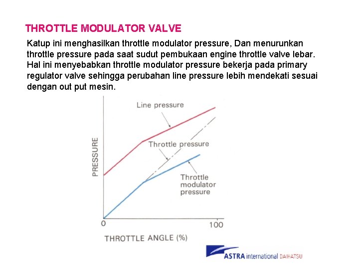 THROTTLE MODULATOR VALVE Katup ini menghasilkan throttle modulator pressure, Dan menurunkan throttle pressure pada