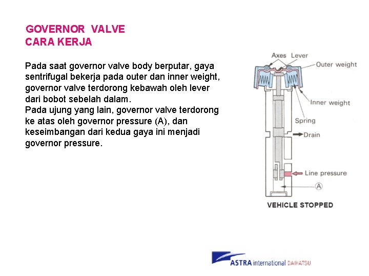 GOVERNOR VALVE CARA KERJA Pada saat governor valve body berputar, gaya sentrifugal bekerja pada