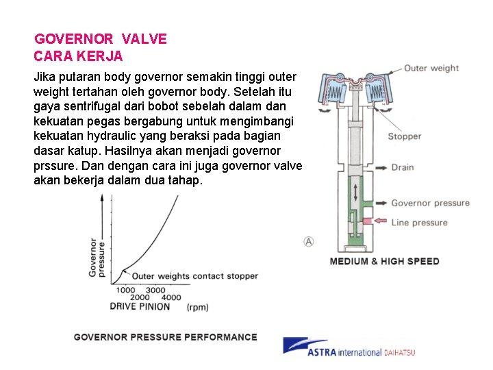 GOVERNOR VALVE CARA KERJA Jika putaran body governor semakin tinggi outer weight tertahan oleh