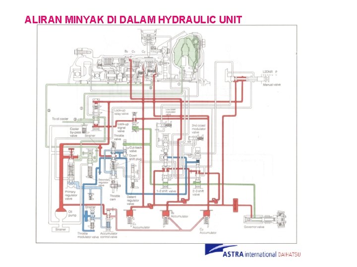 ALIRAN MINYAK DI DALAM HYDRAULIC UNIT 