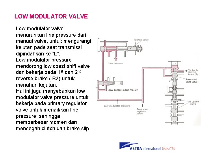 LOW MODULATOR VALVE Low modulator valve menurunkan line pressure dari manual valve, untuk mengurangi