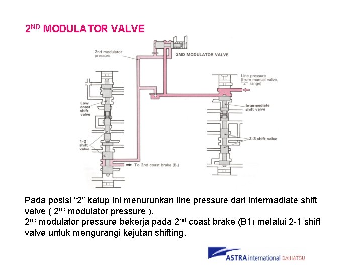 2 ND MODULATOR VALVE Pada posisi “ 2” katup ini menurunkan line pressure dari