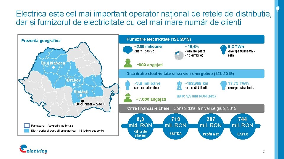 Electrica este cel mai important operator național de rețele de distribuție, dar și furnizorul