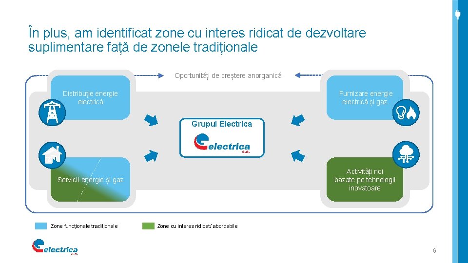 În plus, am identificat zone cu interes ridicat de dezvoltare suplimentare față de zonele