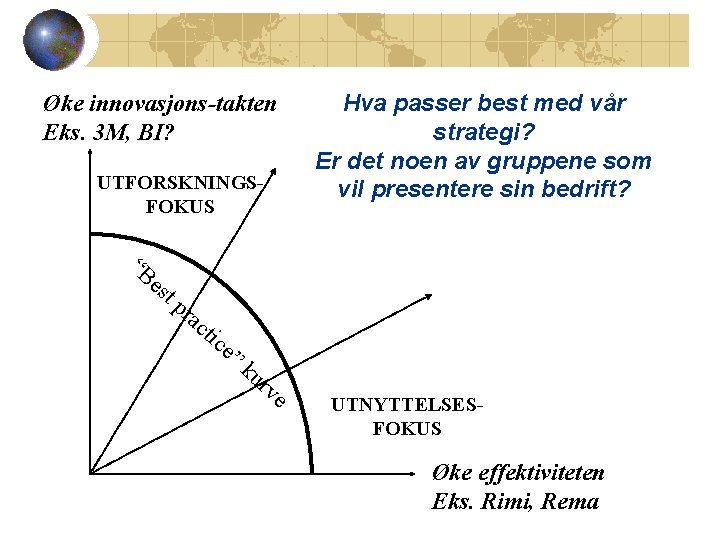 Øke innovasjons-takten Eks. 3 M, BI? UTFORSKNINGSFOKUS “B es tp ra Hva passer best