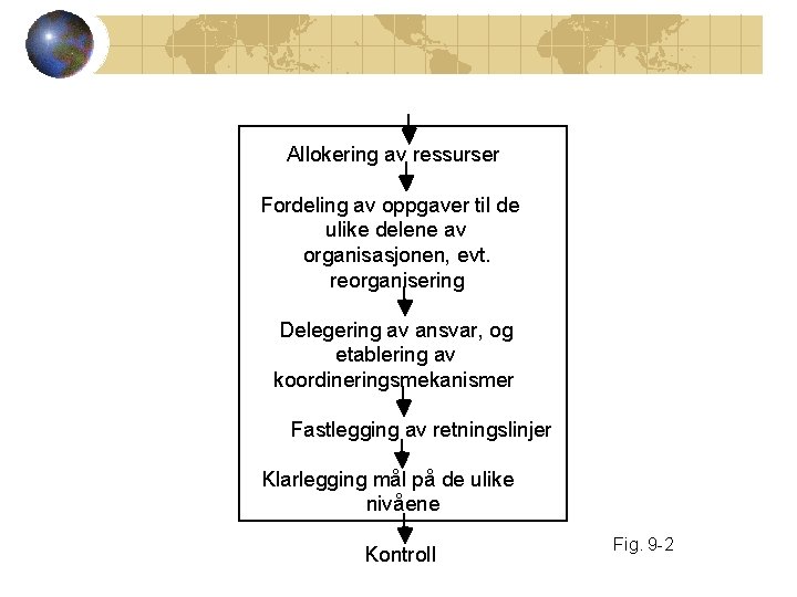 Allokering av ressurser Fordeling av oppgaver til de ulike delene av organisasjonen, evt. reorganisering