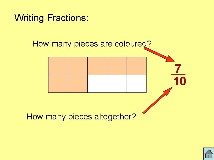 Writing Fractions: How many pieces are coloured? 7 10 How many pieces altogether? 