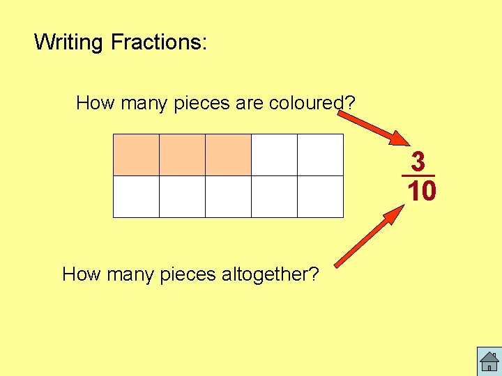 Writing Fractions: How many pieces are coloured? 3 10 How many pieces altogether? 