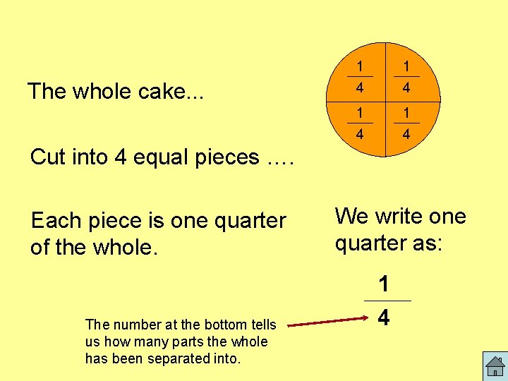 The whole cake. . . 1 1 4 4 1 4 Cut into 4