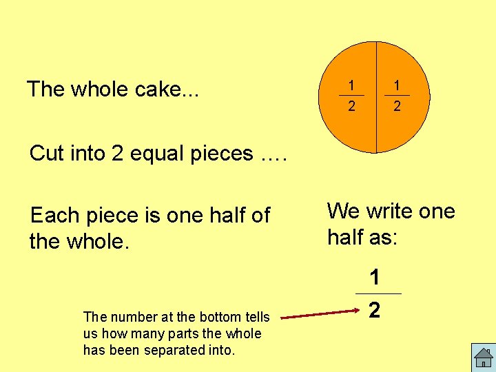 The whole cake. . . 1 1 2 2 Cut into 2 equal pieces