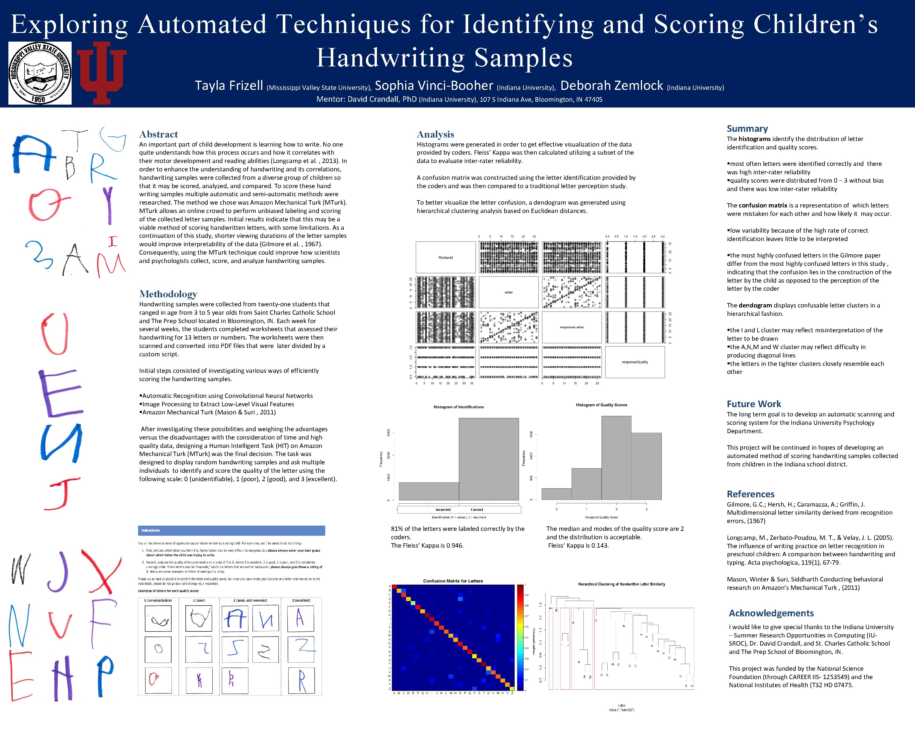 Exploring Automated Techniques for Identifying and Scoring Children’s Handwriting Samples Tayla Frizell (Mississippi Valley