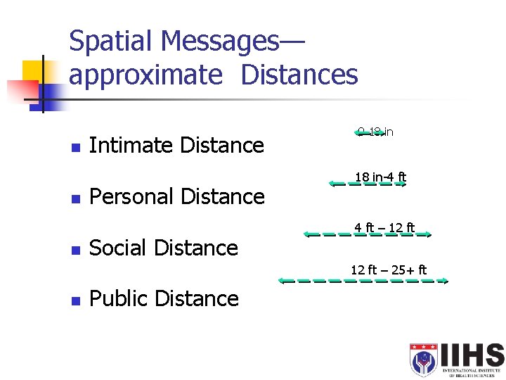 Spatial Messages— approximate Distances n n n Intimate Distance Personal Distance Social Distance 0