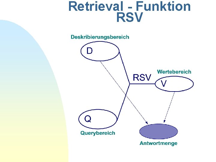 Retrieval - Funktion RSV 
