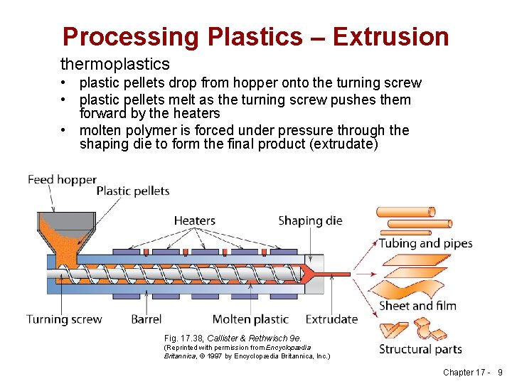 Processing Plastics – Extrusion thermoplastics • plastic pellets drop from hopper onto the turning