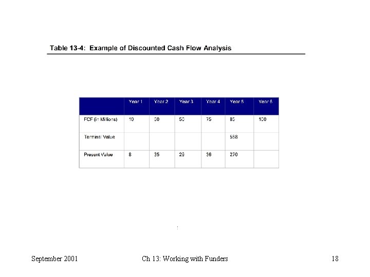 September 2001 Ch 13: Working with Funders 18 