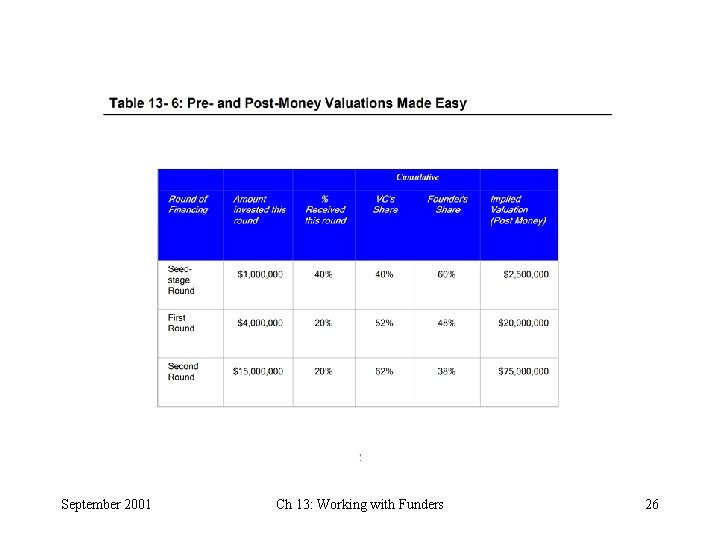 September 2001 Ch 13: Working with Funders 26 