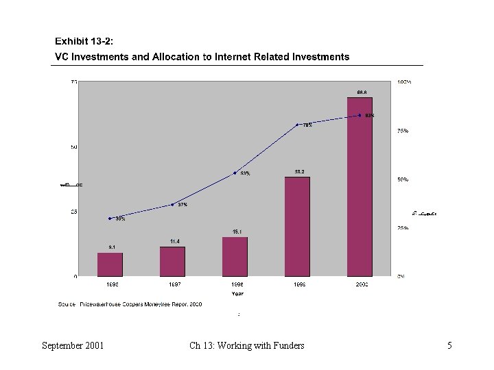 September 2001 Ch 13: Working with Funders 5 