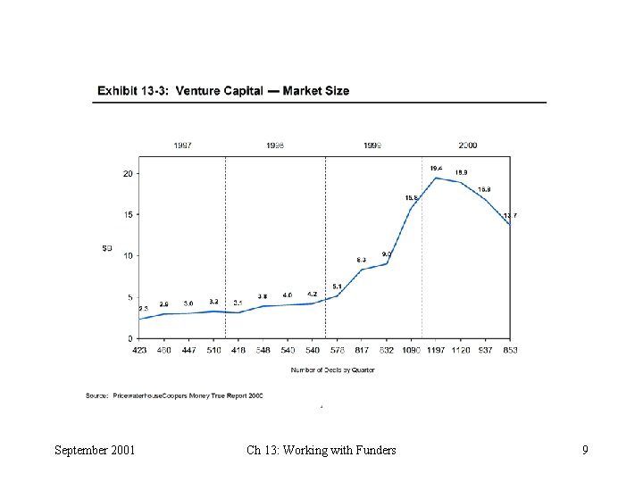 September 2001 Ch 13: Working with Funders 9 